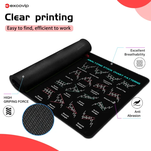 EXCO Stock Market Mouse Pad Large Trader Chart Candlestick Pattern Keyboard Mousepad Investor Desk Mat Stitched Edge Rubber Base - Image 2