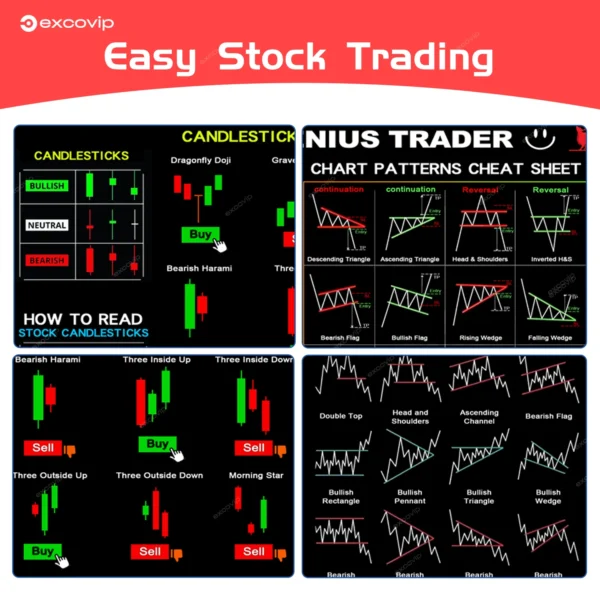 EXCO Stock Market Mouse Pad Large Trader Chart Candlestick Pattern Keyboard Mousepad Investor Desk Mat Stitched Edge Rubber Base - Image 3